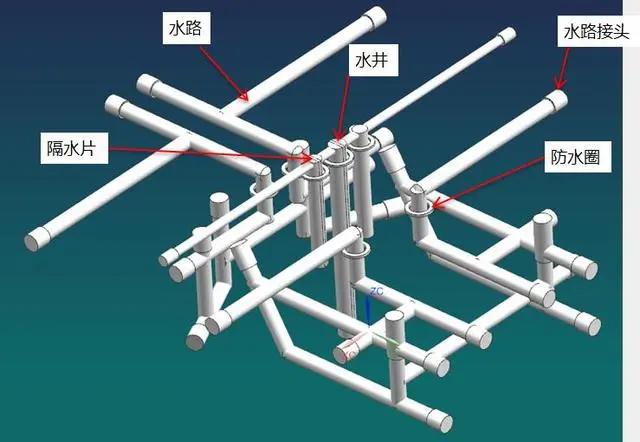 塑料模具冷卻系統模具水路