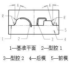 分模面轉折位