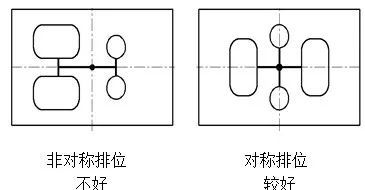 模具設計滿足壓力平衡
