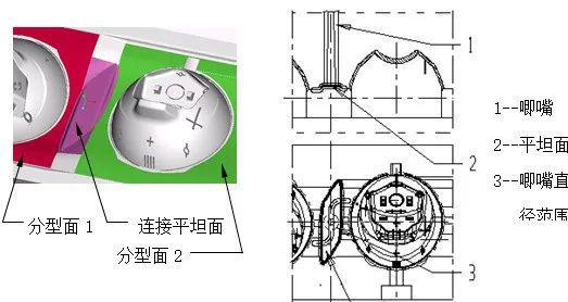 注塑模具設(shè)計(jì)分模面的確定